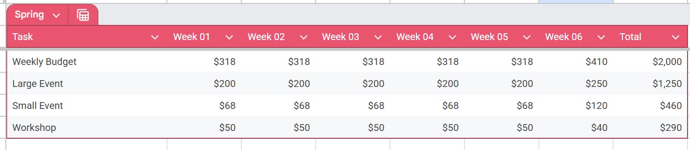 Proposed Year 2 Budgeting