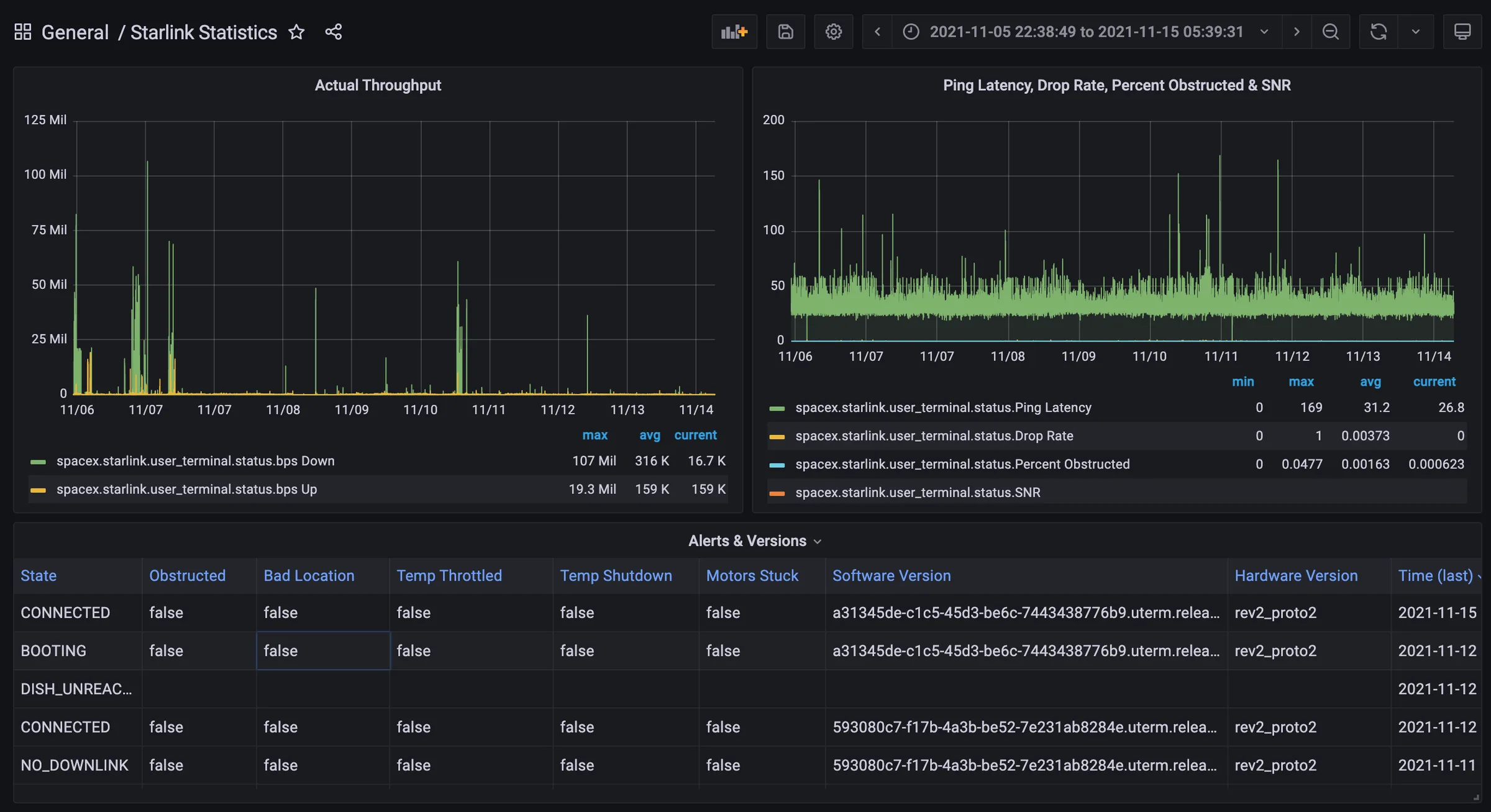 Starlink monitoring dashboard