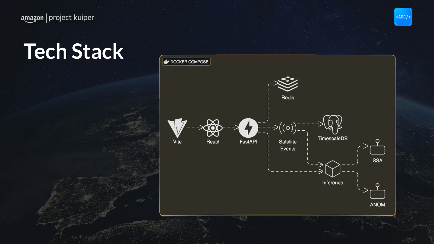 Pitch deck slide 14