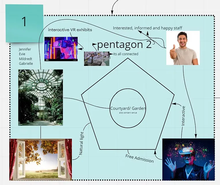 Ideal museum experience