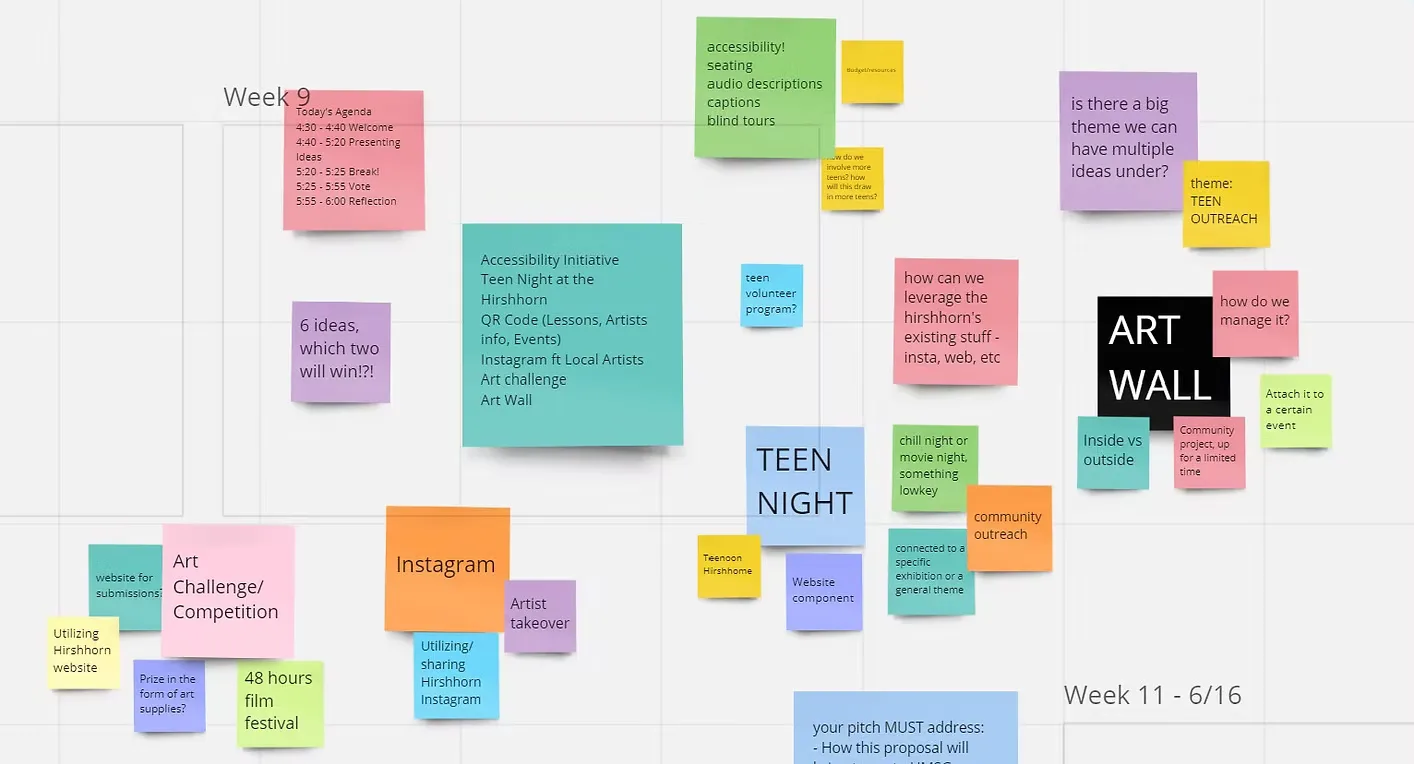 Brainstorming board