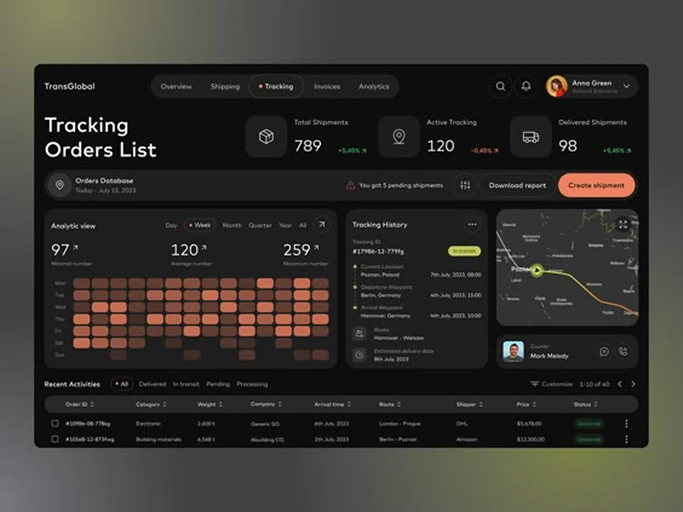 TransGlobal dashboard reference