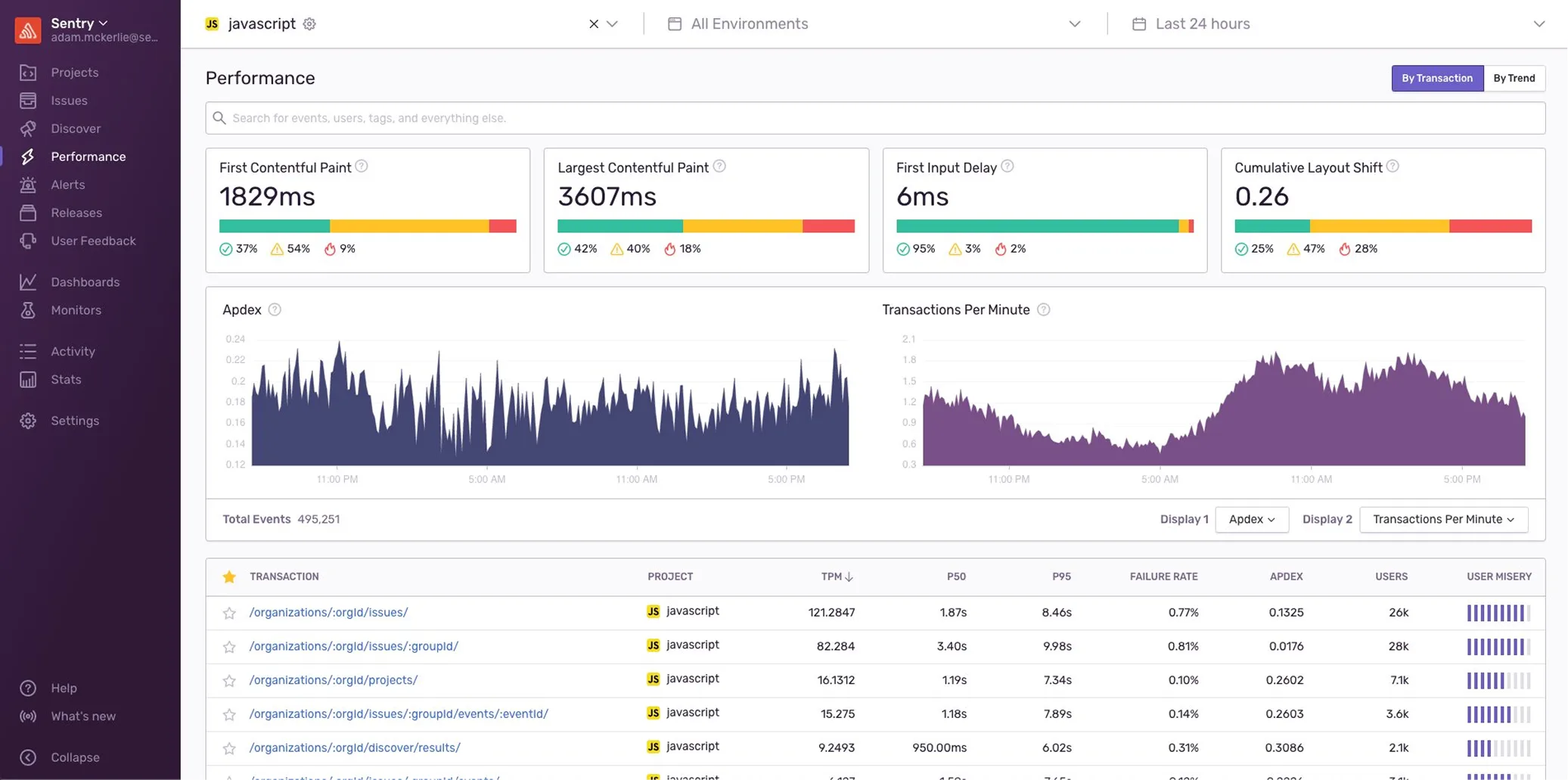 Sentry performance dashboard reference