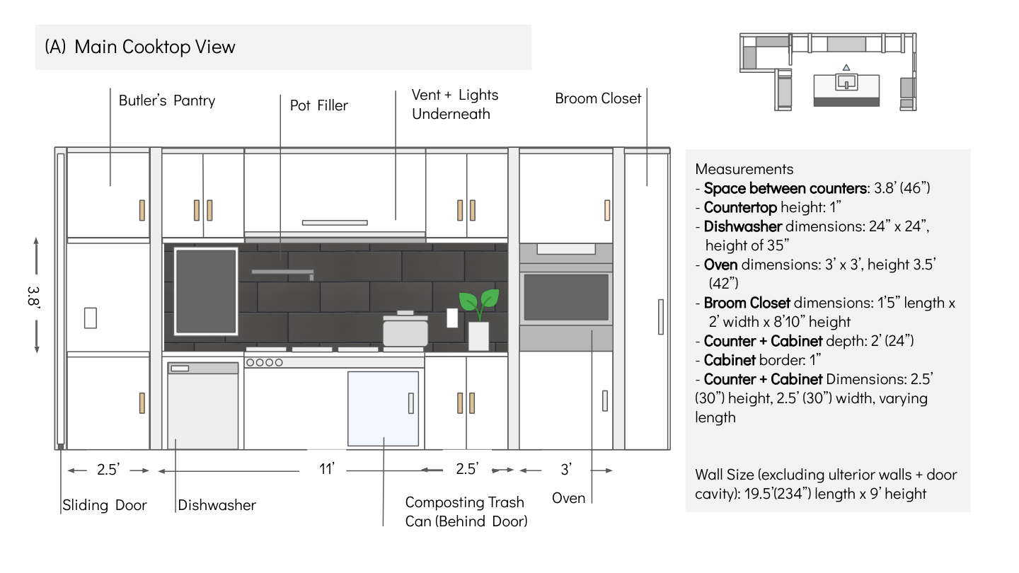 Kitchen Design Project