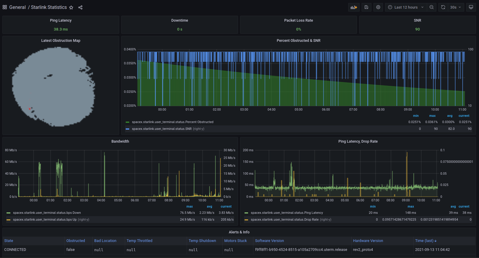Orbital monitoring tool reference